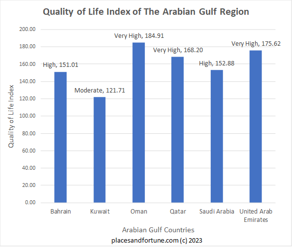 The Best Of The Arabian Gulf Region – Countries, Cities And Attractions ...