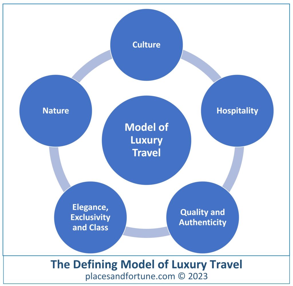 The Defining Model of Luxury Travel. This Model defines the five (5) primary characteristics of an authentic luxury travel.