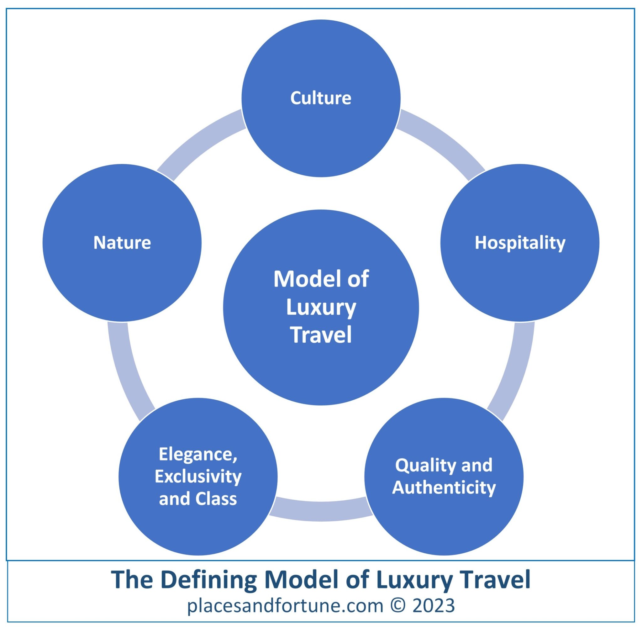 travel model definition