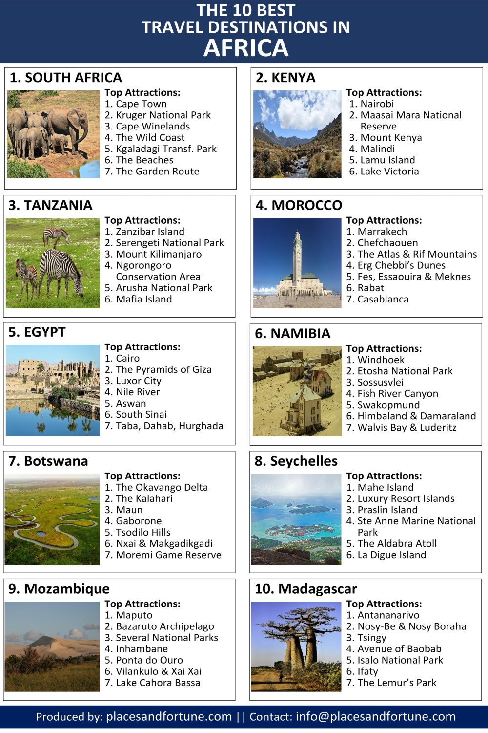 Infographics: The 10 Best Travel Destinations in Africa